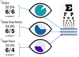 Why choose Contoura Vision instead of conventional bladeless lasik?